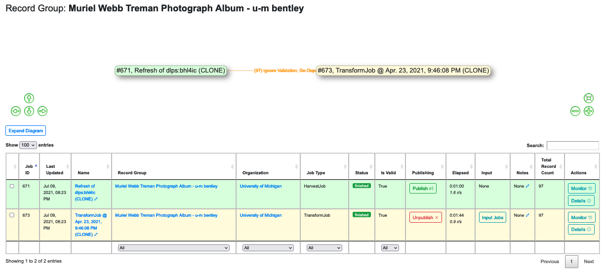 an image of a table showing the Jobs run for a Record Group and their lineage