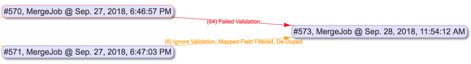 a lineage display where filters have been selected