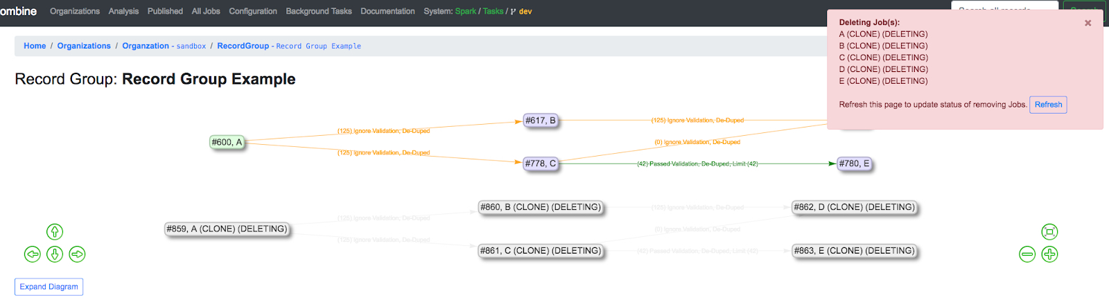 an image of the interface as Job A and its downstream Jobs are deleted