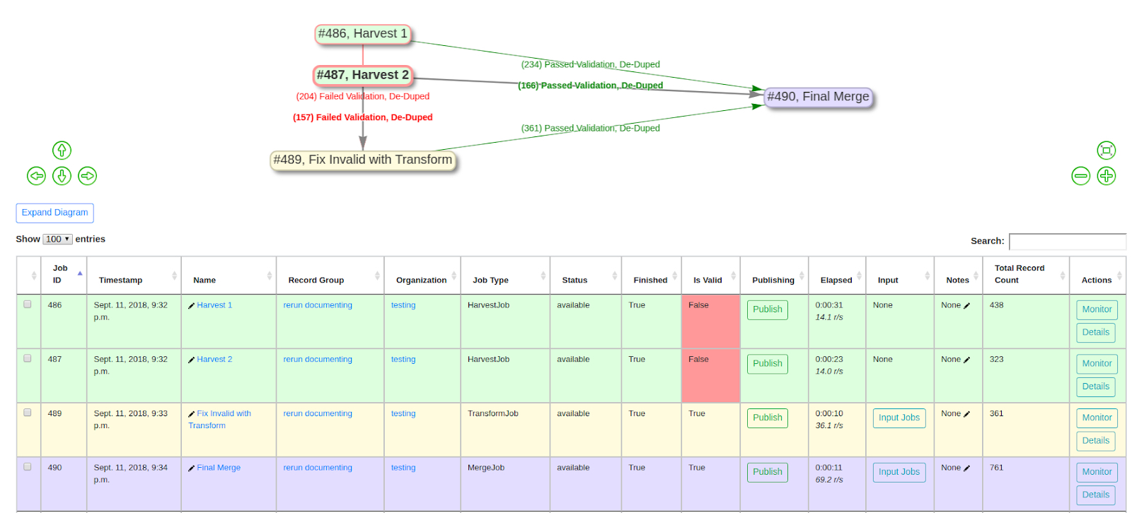 an image of re-running a 'Pipeline''