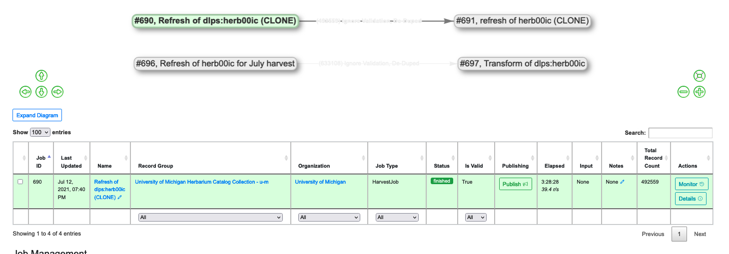 an image of a lineage graph filtered to show only one Harvest Job