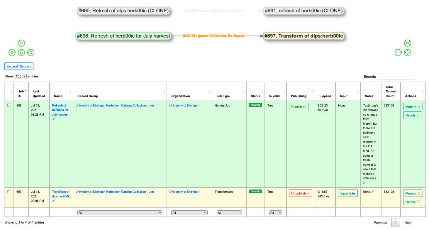 an image showing a lineage graph displaying only a Transformation Job and the Harvest Job that inputs into it