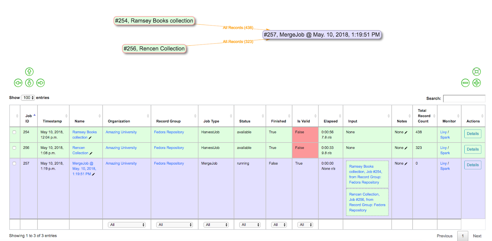 an image showing two Jobs being merged into one Job