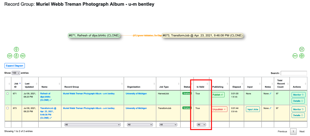 an image highlighting the 'is Valid' column on a table on a Record Group page