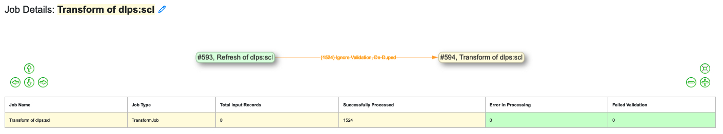 Visual representation and table at the top of a Job Details page