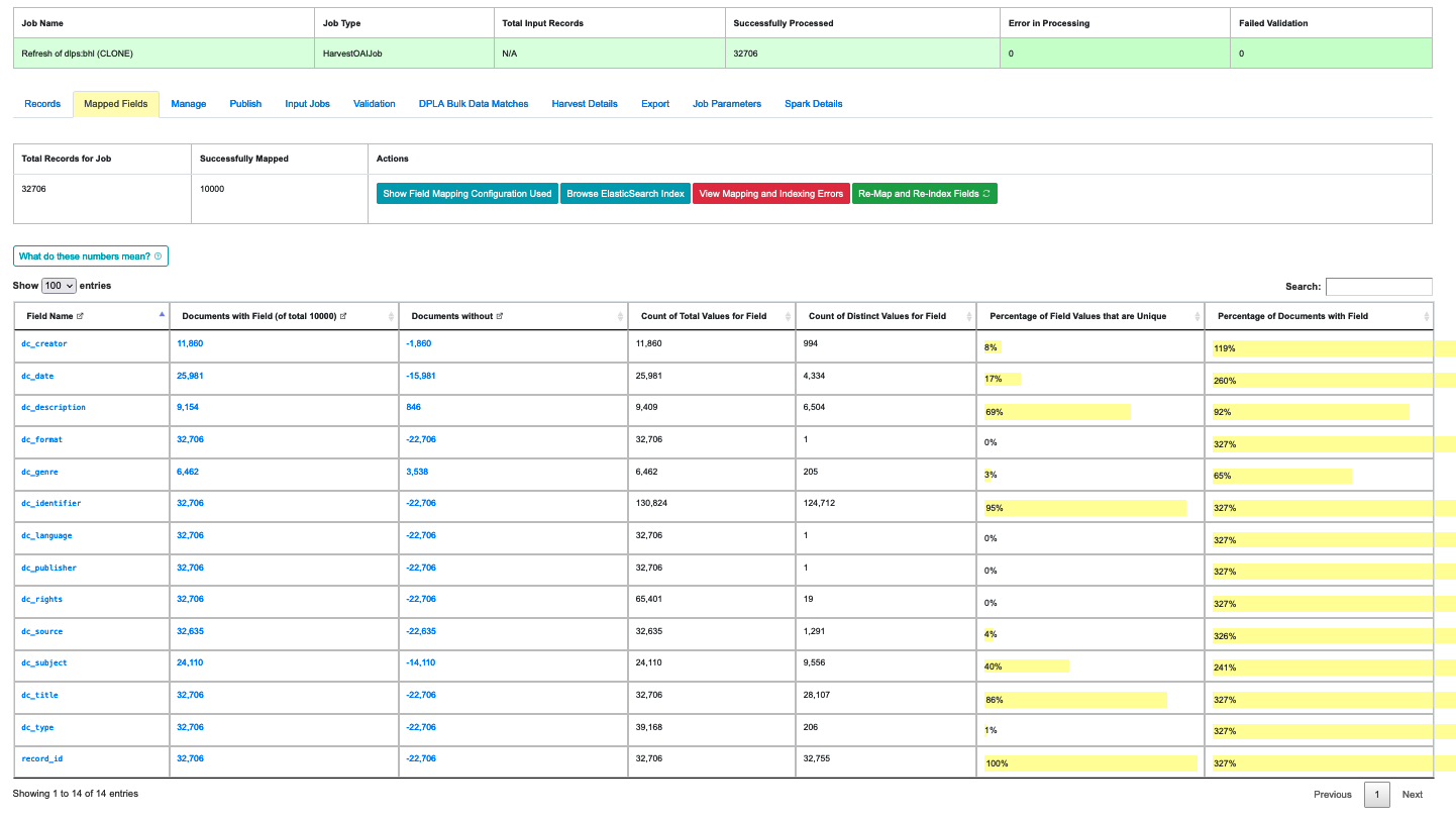 An indexed field analysis for a Job across all fields