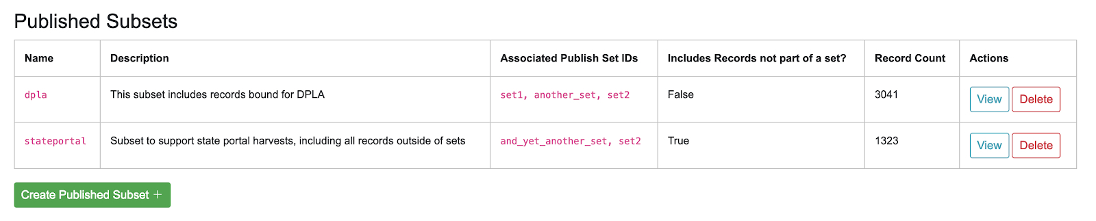 an image of the Published Subsets section