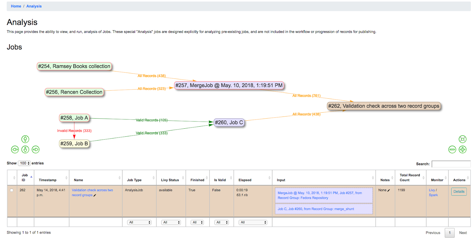 Analysis Job showing analysis of two Jobs