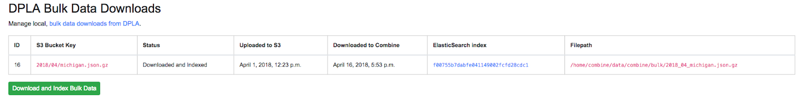 Downloaded and indexed DPLA Bulk Data Download comparison